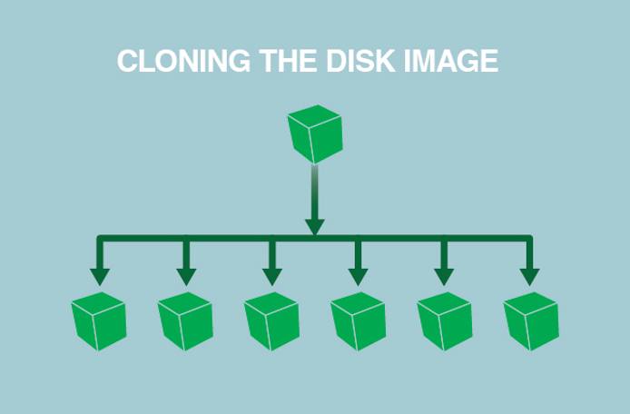 Cloning your Compute Instance disk.